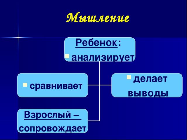 Презентация. Возрастные особенности детей 3-4 лет