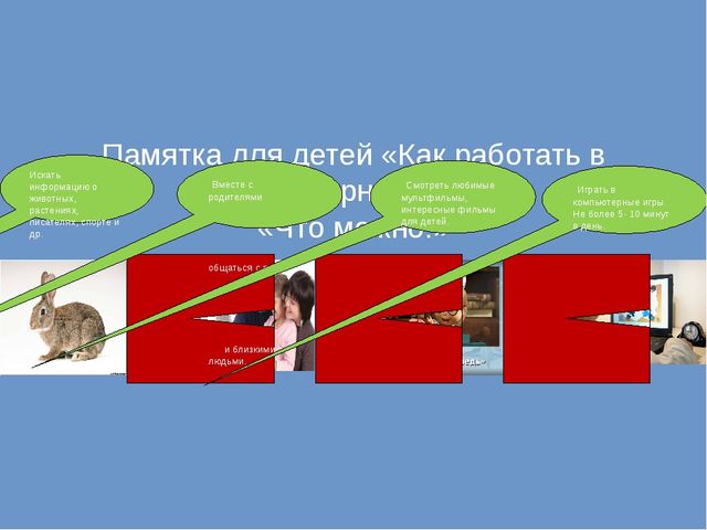 Презентация к Единому уроку безопасности в сети Интернет