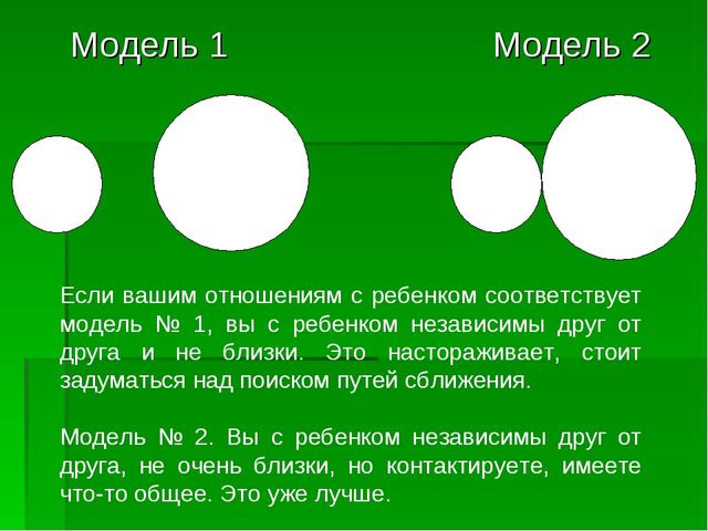 Семья как основа развития личности дошкольника