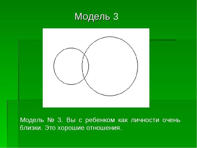 Семья как основа развития личности дошкольника