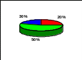 Shape11