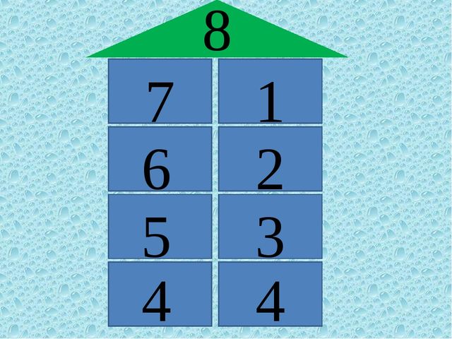 Закрепление темы Число 8. Цифра 8 (6-7 лет)