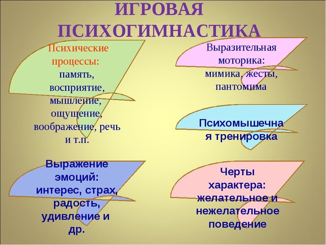 Использование психогимнастики в работе с детьми в ДОУ
