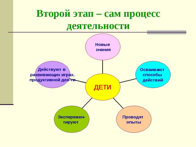 Партнёрские отношения между воспитателем и дошкольниками