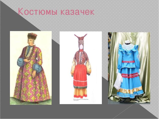 Одежда, обувь, головные уборы. Презентация по лексической теме