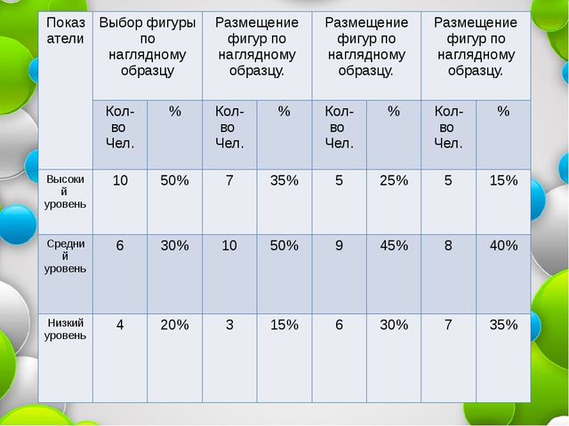 Педагогические условия сенсорного развития