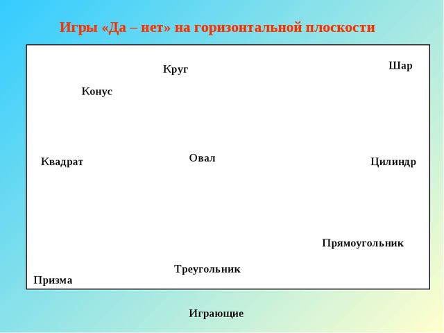 Развитие логического мышления у старших дошкольников методами ТРИЗ - технологии. Презентация