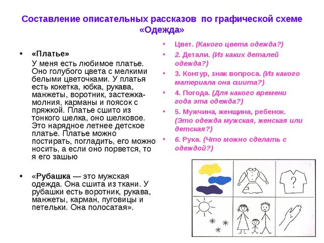 Мнемотехника «Обучение дошкольников составлению описательных рассказов при помощи опорных схем-рисунков»