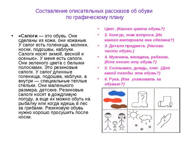 Мнемотехника «Обучение дошкольников составлению описательных рассказов при помощи опорных схем-рисунков»
