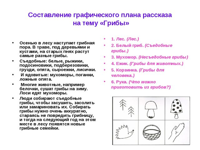 Мнемотехника «Обучение дошкольников составлению описательных рассказов при помощи опорных схем-рисунков»