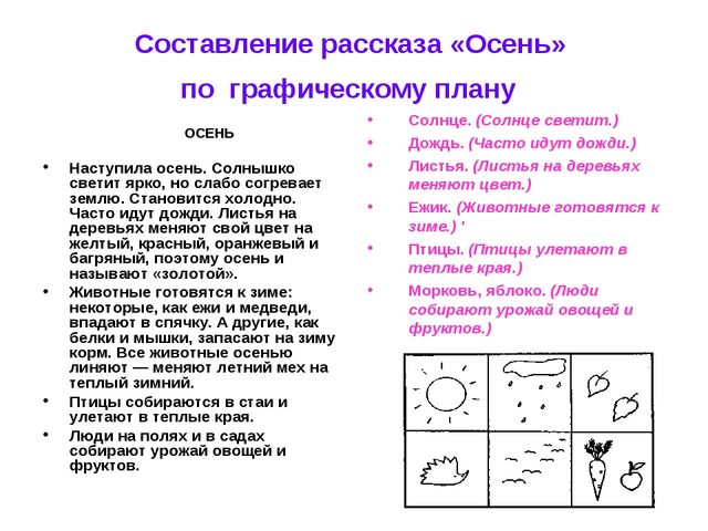 Мнемотехника «Обучение дошкольников составлению описательных рассказов при помощи опорных схем-рисунков»