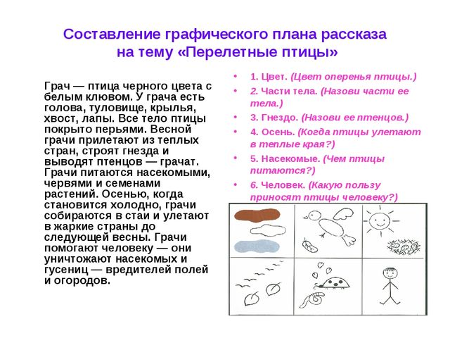 Мнемотехника «Обучение дошкольников составлению описательных рассказов при помощи опорных схем-рисунков»