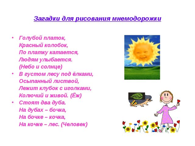 Мнемотехника «Обучение дошкольников составлению описательных рассказов при помощи опорных схем-рисунков»