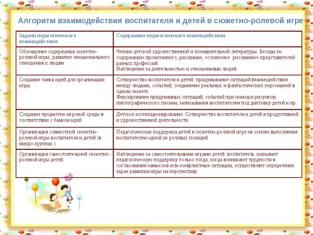 Сюжетно-ролевая игра для дошкольников