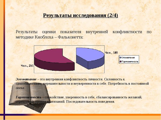 Психологическое консультирование педагогов ДОУ по проблеме конфликтов в образовательной организации