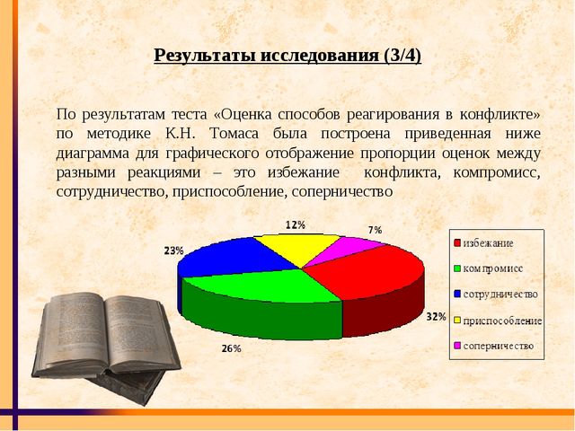 Психологическое консультирование педагогов ДОУ по проблеме конфликтов в образовательной организации