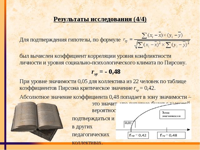 Психологическое консультирование педагогов ДОУ по проблеме конфликтов в образовательной организации