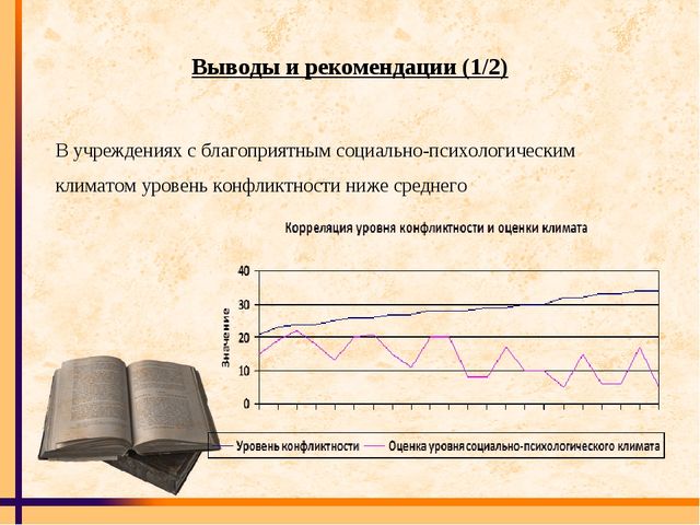 Психологическое консультирование педагогов ДОУ по проблеме конфликтов в образовательной организации