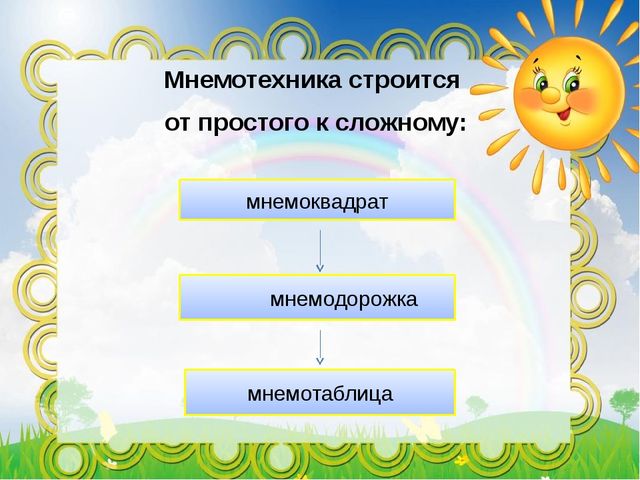 Использование мнемотехники в развитии связной речи дошкольников