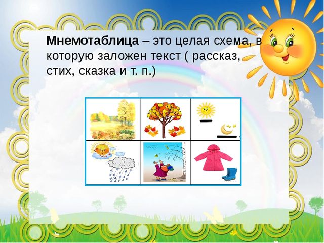 Использование мнемотехники в развитии связной речи дошкольников