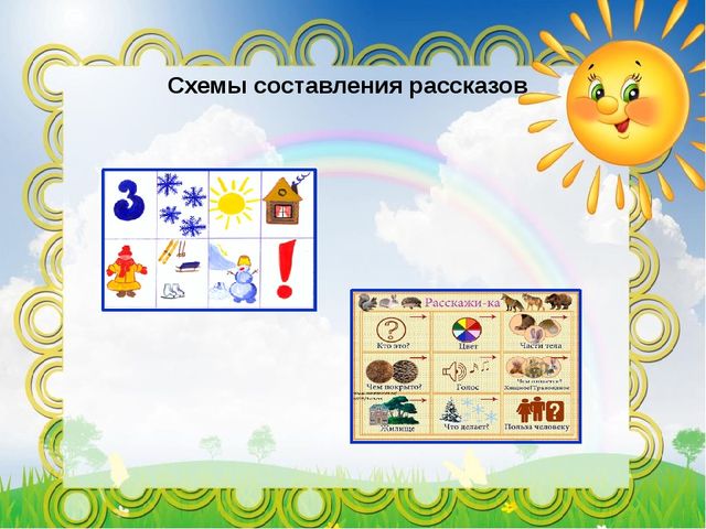 Использование мнемотехники в развитии связной речи дошкольников