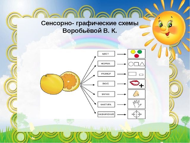 Использование мнемотехники в развитии связной речи дошкольников
