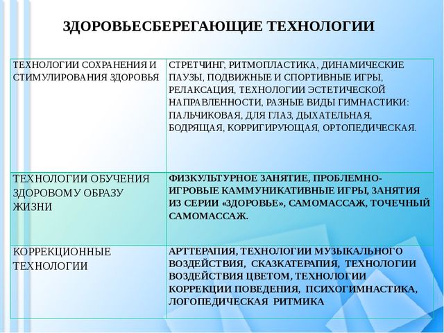 Роль образовательного учреждения в сохранении физического и психического здоровья детей