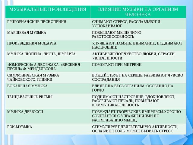 Роль образовательного учреждения в сохранении физического и психического здоровья детей