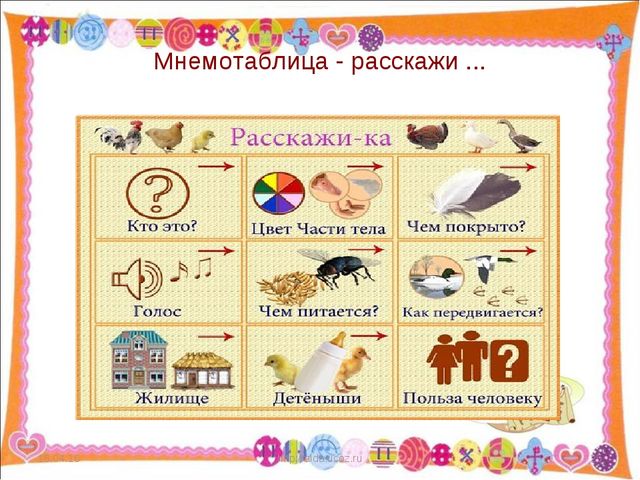 Разучивание стихов с использованием мнемотаблиц через интегрированную совместную деятельность с детьми