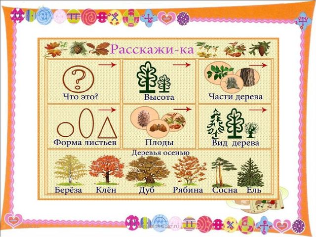 Разучивание стихов с использованием мнемотаблиц через интегрированную совместную деятельность с детьми