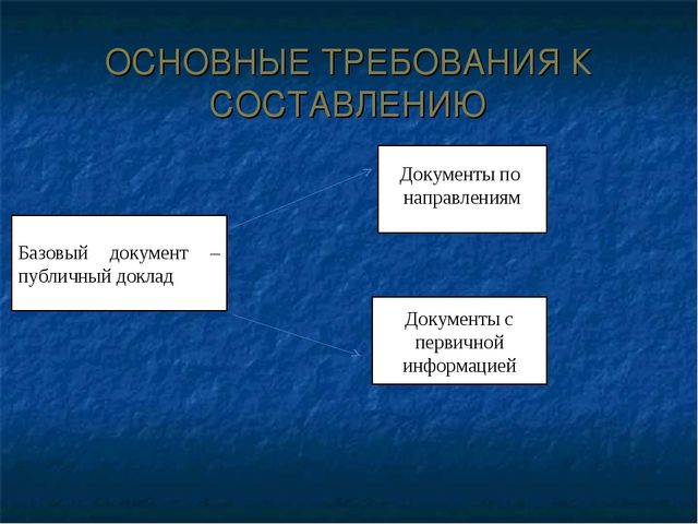 Подготовка публичного доклада ДОУ