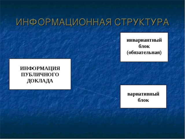 Подготовка публичного доклада ДОУ