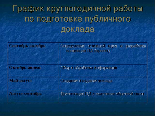 Подготовка публичного доклада ДОУ
