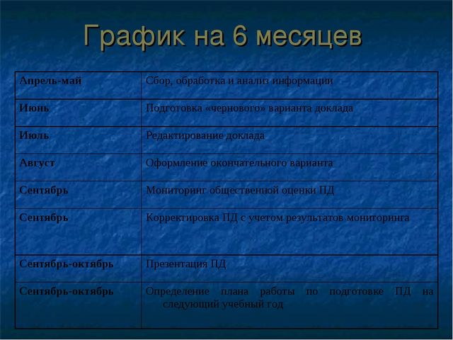 Подготовка публичного доклада ДОУ