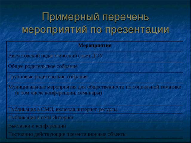 Подготовка публичного доклада ДОУ