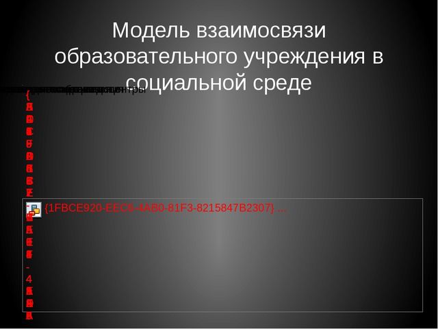 Модель здоровьесбережения в образовательной среде