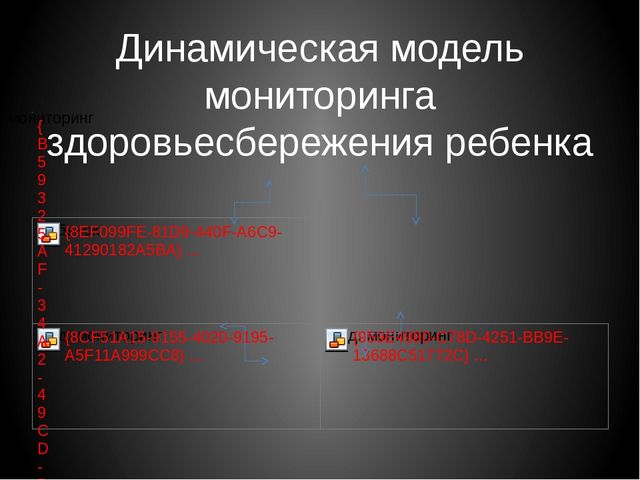 Модель здоровьесбережения в образовательной среде