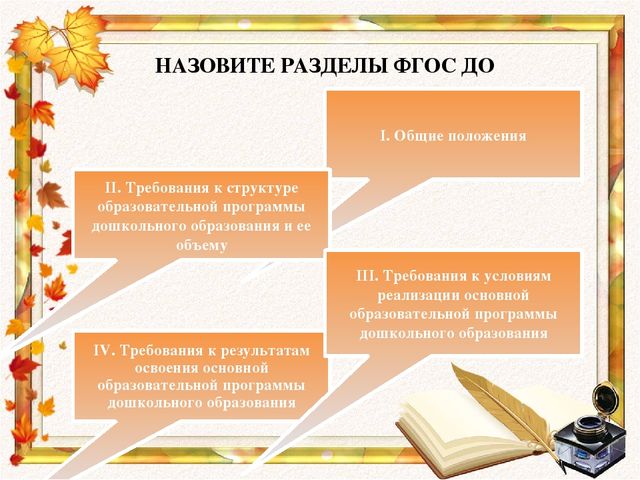Что я знаю о ФГОС ДО. Интерактивная игра для педагогов
