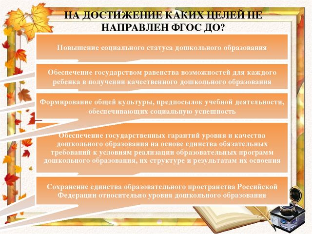 Что я знаю о ФГОС ДО. Интерактивная игра для педагогов