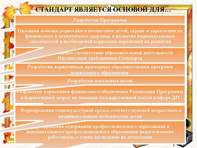Что я знаю о ФГОС ДО. Интерактивная игра для педагогов