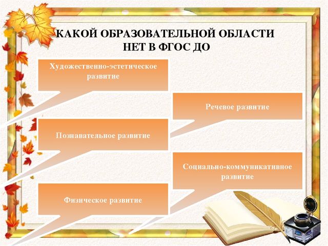 Что я знаю о ФГОС ДО. Интерактивная игра для педагогов