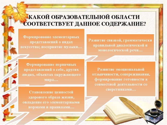 Что я знаю о ФГОС ДО. Интерактивная игра для педагогов
