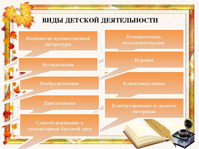 Что я знаю о ФГОС ДО. Интерактивная игра для педагогов