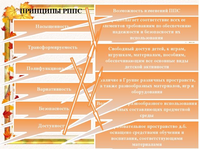 Что я знаю о ФГОС ДО. Интерактивная игра для педагогов