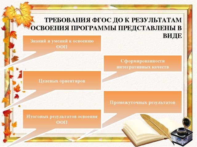 Что я знаю о ФГОС ДО. Интерактивная игра для педагогов