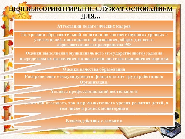 Что я знаю о ФГОС ДО. Интерактивная игра для педагогов