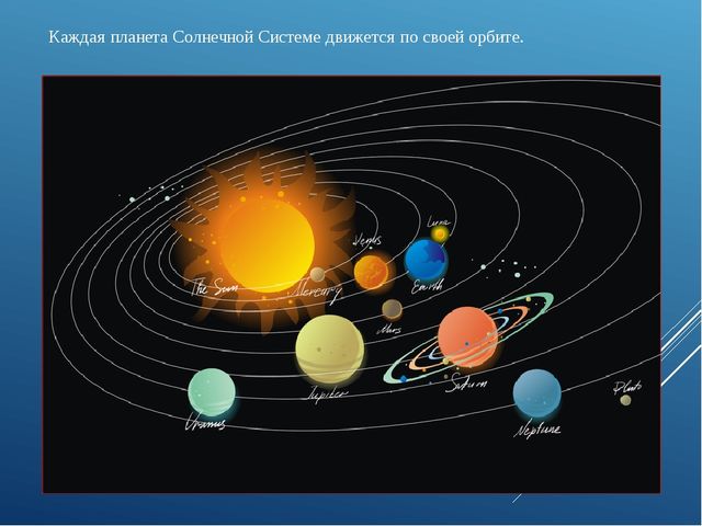 Конспект открытого занятия в старшей группе «Большое космическое путешествие»
