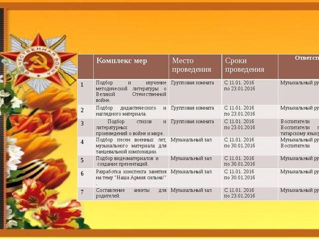 Поклонимся великим тем годам. Презентация творческого проекта