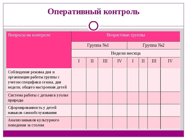 Контрольно-аналитическая деятельность старшего воспитателя