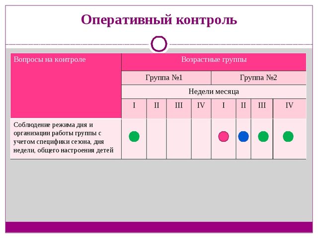 Контрольно-аналитическая деятельность старшего воспитателя